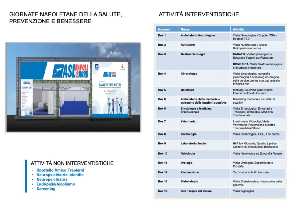 ASL Napoli 2 Nord Salute per Tutti - Il programma