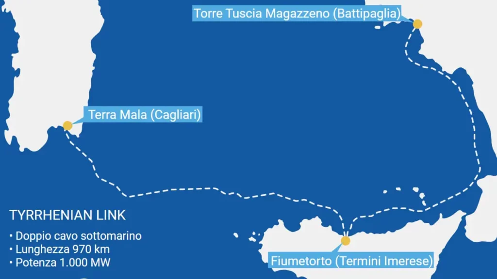 Il Tyrrhenian Link